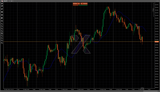 Shifted Moving Averageの表示画像